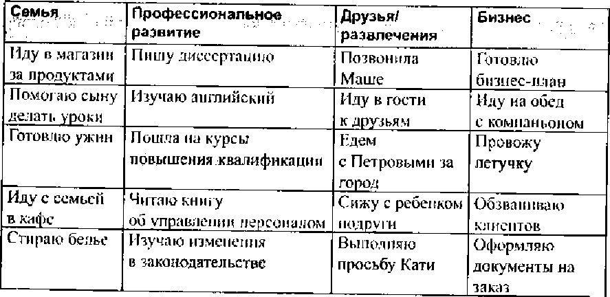 Тайм-менеджмент для женщин